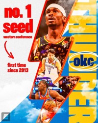 开云官方-力压掘金森林狼！雷霆成NBA历史最年轻分区第一